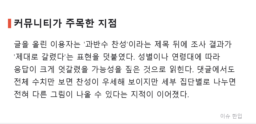 '여성 징병 60% 찬성' 여론조사, 왜 커뮤니티에서 논쟁이 됐나 - 3/7