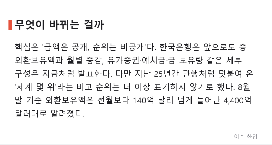 외환보유액은 계속 공개, 순위만 사라진다… 25년 만의 변화에 커뮤니티가 갈린 이유 - 2/8