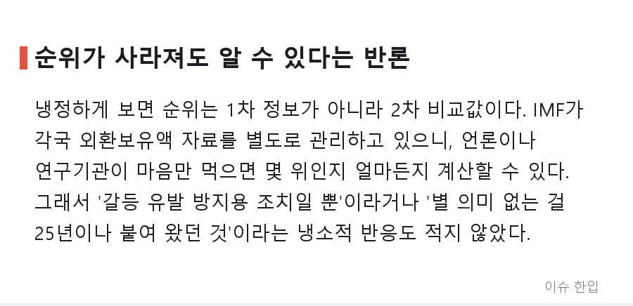 외환보유액은 계속 공개, 순위만 사라진다… 25년 만의 변화에 커뮤니티가 갈린 이유 - 4/8